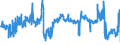 CN 02031219 /Exports /Unit = Prices (Euro/ton) /Partner: Sweden /Reporter: Eur27_2020 /02031219:Fresh or Chilled With Bone in, Domestic Swine Shoulders and Cuts Thereof