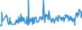 CN 02031219 /Exports /Unit = Prices (Euro/ton) /Partner: Croatia /Reporter: Eur27_2020 /02031219:Fresh or Chilled With Bone in, Domestic Swine Shoulders and Cuts Thereof