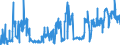 KN 02031290 /Exporte /Einheit = Preise (Euro/Tonne) /Partnerland: Luxemburg /Meldeland: Eur27_2020 /02031290:Schinken Oder Schultern und Teile Davon, mit Knochen, von Schweinen, Frisch Oder Gekühlt (Ausg. von Hausschweinen)