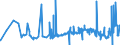 KN 02031290 /Exporte /Einheit = Preise (Euro/Tonne) /Partnerland: Schweden /Meldeland: Eur27_2020 /02031290:Schinken Oder Schultern und Teile Davon, mit Knochen, von Schweinen, Frisch Oder Gekühlt (Ausg. von Hausschweinen)