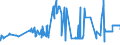 KN 02031290 /Exporte /Einheit = Preise (Euro/Tonne) /Partnerland: Finnland /Meldeland: Eur27_2020 /02031290:Schinken Oder Schultern und Teile Davon, mit Knochen, von Schweinen, Frisch Oder Gekühlt (Ausg. von Hausschweinen)