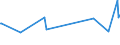 KN 02031290 /Exporte /Einheit = Preise (Euro/Tonne) /Partnerland: Faeroeer Inseln /Meldeland: Eur27_2020 /02031290:Schinken Oder Schultern und Teile Davon, mit Knochen, von Schweinen, Frisch Oder Gekühlt (Ausg. von Hausschweinen)