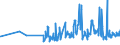 KN 02031290 /Exporte /Einheit = Preise (Euro/Tonne) /Partnerland: Gibraltar /Meldeland: Eur27_2020 /02031290:Schinken Oder Schultern und Teile Davon, mit Knochen, von Schweinen, Frisch Oder Gekühlt (Ausg. von Hausschweinen)