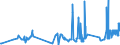 KN 02031290 /Exporte /Einheit = Preise (Euro/Tonne) /Partnerland: Estland /Meldeland: Eur27_2020 /02031290:Schinken Oder Schultern und Teile Davon, mit Knochen, von Schweinen, Frisch Oder Gekühlt (Ausg. von Hausschweinen)