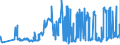 KN 02031290 /Exporte /Einheit = Preise (Euro/Tonne) /Partnerland: Polen /Meldeland: Eur27_2020 /02031290:Schinken Oder Schultern und Teile Davon, mit Knochen, von Schweinen, Frisch Oder Gekühlt (Ausg. von Hausschweinen)