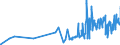 KN 02031290 /Exporte /Einheit = Preise (Euro/Tonne) /Partnerland: Kroatien /Meldeland: Eur27_2020 /02031290:Schinken Oder Schultern und Teile Davon, mit Knochen, von Schweinen, Frisch Oder Gekühlt (Ausg. von Hausschweinen)