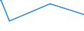 KN 02031290 /Exporte /Einheit = Preise (Euro/Tonne) /Partnerland: Bosn.-herzegowina /Meldeland: Europäische Union /02031290:Schinken Oder Schultern und Teile Davon, mit Knochen, von Schweinen, Frisch Oder Gekühlt (Ausg. von Hausschweinen)