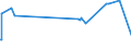 KN 02031290 /Exporte /Einheit = Preise (Euro/Tonne) /Partnerland: Ehem.jug.rep.mazed /Meldeland: Europäische Union /02031290:Schinken Oder Schultern und Teile Davon, mit Knochen, von Schweinen, Frisch Oder Gekühlt (Ausg. von Hausschweinen)