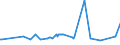 KN 02031290 /Exporte /Einheit = Preise (Euro/Tonne) /Partnerland: Montenegro /Meldeland: Europäische Union /02031290:Schinken Oder Schultern und Teile Davon, mit Knochen, von Schweinen, Frisch Oder Gekühlt (Ausg. von Hausschweinen)