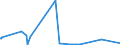 KN 02031290 /Exporte /Einheit = Preise (Euro/Tonne) /Partnerland: Liberia /Meldeland: Eur27_2020 /02031290:Schinken Oder Schultern und Teile Davon, mit Knochen, von Schweinen, Frisch Oder Gekühlt (Ausg. von Hausschweinen)