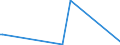 KN 02031290 /Exporte /Einheit = Preise (Euro/Tonne) /Partnerland: Dem. Rep. Kongo /Meldeland: Eur27_2020 /02031290:Schinken Oder Schultern und Teile Davon, mit Knochen, von Schweinen, Frisch Oder Gekühlt (Ausg. von Hausschweinen)