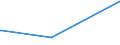 CN 02031290 /Exports /Unit = Prices (Euro/ton) /Partner: Mauritius /Reporter: Eur27_2020 /02031290:Fresh or Chilled Hams, Shoulders and Cuts Thereof With Bone in of Non-domestic Swine