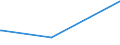 KN 02031290 /Exporte /Einheit = Preise (Euro/Tonne) /Partnerland: Mauritius /Meldeland: Europäische Union /02031290:Schinken Oder Schultern und Teile Davon, mit Knochen, von Schweinen, Frisch Oder Gekühlt (Ausg. von Hausschweinen)