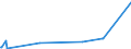 KN 02031290 /Exporte /Einheit = Preise (Euro/Tonne) /Partnerland: Groenland /Meldeland: Europäische Union /02031290:Schinken Oder Schultern und Teile Davon, mit Knochen, von Schweinen, Frisch Oder Gekühlt (Ausg. von Hausschweinen)