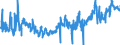 CN 02031911 /Exports /Unit = Prices (Euro/ton) /Partner: United Kingdom /Reporter: Eur27_2020 /02031911:Fresh or Chilled Fore-ends and Cuts Thereof of Domestic Swine