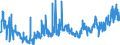 KN 02031911 /Exporte /Einheit = Preise (Euro/Tonne) /Partnerland: Daenemark /Meldeland: Eur27_2020 /02031911:Vorderteile und Teile Davon, von Hausschweinen, Frisch Oder Gekühlt