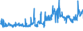 CN 02031911 /Exports /Unit = Prices (Euro/ton) /Partner: Luxembourg /Reporter: Eur27_2020 /02031911:Fresh or Chilled Fore-ends and Cuts Thereof of Domestic Swine