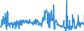 KN 02031911 /Exporte /Einheit = Preise (Euro/Tonne) /Partnerland: Oesterreich /Meldeland: Eur27_2020 /02031911:Vorderteile und Teile Davon, von Hausschweinen, Frisch Oder Gekühlt