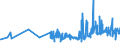 CN 02031911 /Exports /Unit = Prices (Euro/ton) /Partner: Gibraltar /Reporter: Eur27_2020 /02031911:Fresh or Chilled Fore-ends and Cuts Thereof of Domestic Swine