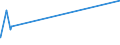 CN 02031911 /Exports /Unit = Prices (Euro/ton) /Partner: Albania /Reporter: Eur27_2020 /02031911:Fresh or Chilled Fore-ends and Cuts Thereof of Domestic Swine