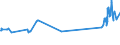 KN 02031911 /Exporte /Einheit = Preise (Euro/Tonne) /Partnerland: Serbien /Meldeland: Eur27_2020 /02031911:Vorderteile und Teile Davon, von Hausschweinen, Frisch Oder Gekühlt