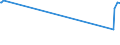 CN 02031911 /Exports /Unit = Prices (Euro/ton) /Partner: Equat.guinea /Reporter: Eur27_2020 /02031911:Fresh or Chilled Fore-ends and Cuts Thereof of Domestic Swine