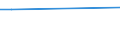 KN 02031911 /Exporte /Einheit = Preise (Euro/Tonne) /Partnerland: Komoren /Meldeland: Eur27 /02031911:Vorderteile und Teile Davon, von Hausschweinen, Frisch Oder Gekühlt