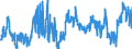 CN 02031913 /Exports /Unit = Prices (Euro/ton) /Partner: France /Reporter: Eur27_2020 /02031913:Fresh or Chilled Loins and Cuts Thereof of Domestic Swine