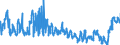 CN 02031913 /Exports /Unit = Prices (Euro/ton) /Partner: Spain /Reporter: Eur27_2020 /02031913:Fresh or Chilled Loins and Cuts Thereof of Domestic Swine