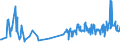 CN 02031913 /Exports /Unit = Prices (Euro/ton) /Partner: Norway /Reporter: Eur27_2020 /02031913:Fresh or Chilled Loins and Cuts Thereof of Domestic Swine