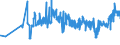 CN 02031913 /Exports /Unit = Prices (Euro/ton) /Partner: Estonia /Reporter: Eur27_2020 /02031913:Fresh or Chilled Loins and Cuts Thereof of Domestic Swine