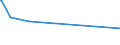 CN 02031913 /Exports /Unit = Prices (Euro/ton) /Partner: Liberia /Reporter: Eur27_2020 /02031913:Fresh or Chilled Loins and Cuts Thereof of Domestic Swine