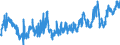 CN 02031915 /Exports /Unit = Prices (Euro/ton) /Partner: Spain /Reporter: Eur27_2020 /02031915:Fresh or Chilled Bellies `streaky` and Cuts Thereof of Domestic Swine