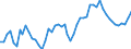 KN 02031915 /Exporte /Einheit = Preise (Euro/Tonne) /Partnerland: Ver.koenigreich(Nordirland) /Meldeland: Eur27_2020 /02031915:Bäuche `bauchspeck` und Teile Davon, von Hausschweinen, Frisch Oder Gekühlt