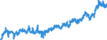 CN 02031915 /Exports /Unit = Prices (Euro/ton) /Partner: Luxembourg /Reporter: Eur27_2020 /02031915:Fresh or Chilled Bellies `streaky` and Cuts Thereof of Domestic Swine