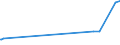 KN 02031915 /Exporte /Einheit = Preise (Euro/Tonne) /Partnerland: Tuerkei /Meldeland: Eur27_2020 /02031915:Bäuche `bauchspeck` und Teile Davon, von Hausschweinen, Frisch Oder Gekühlt