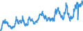 KN 02031915 /Exporte /Einheit = Preise (Euro/Tonne) /Partnerland: Ungarn /Meldeland: Eur27_2020 /02031915:Bäuche `bauchspeck` und Teile Davon, von Hausschweinen, Frisch Oder Gekühlt