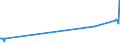 CN 02031915 /Exports /Unit = Prices (Euro/ton) /Partner: Niger /Reporter: Eur27_2020 /02031915:Fresh or Chilled Bellies `streaky` and Cuts Thereof of Domestic Swine