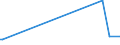 KN 02031915 /Exporte /Einheit = Preise (Euro/Tonne) /Partnerland: Guinea /Meldeland: Europäische Union /02031915:Bäuche `bauchspeck` und Teile Davon, von Hausschweinen, Frisch Oder Gekühlt