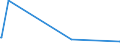 KN 02031915 /Exporte /Einheit = Preise (Euro/Tonne) /Partnerland: Elfenbeink. /Meldeland: Europäische Union /02031915:Bäuche `bauchspeck` und Teile Davon, von Hausschweinen, Frisch Oder Gekühlt