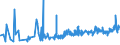 CN 02031955 /Exports /Unit = Prices (Euro/ton) /Partner: Gibraltar /Reporter: Eur27_2020 /02031955:Fresh or Chilled Boneless Meat of Domestic Swine (Excl. Bellies and Cuts Thereof)