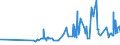 CN 02031955 /Exports /Unit = Prices (Euro/ton) /Partner: Cape Verde /Reporter: Eur27_2020 /02031955:Fresh or Chilled Boneless Meat of Domestic Swine (Excl. Bellies and Cuts Thereof)