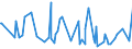 CN 02031955 /Exports /Unit = Prices (Euro/ton) /Partner: Equat.guinea /Reporter: Eur27_2020 /02031955:Fresh or Chilled Boneless Meat of Domestic Swine (Excl. Bellies and Cuts Thereof)