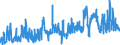 CN 02031990 /Exports /Unit = Prices (Euro/ton) /Partner: Luxembourg /Reporter: Eur27_2020 /02031990:Fresh or Chilled Meat of Non-domestic Swine (Excl. Carcases and Half-carcases, Hams, Shoulders and Cuts Thereof, With Bone In)