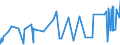 CN 02032110 /Exports /Unit = Prices (Euro/ton) /Partner: Gabon /Reporter: Eur27_2020 /02032110:Frozen Domestic Swine Carcases and Half-carcases