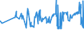 CN 02032190 /Exports /Unit = Prices (Euro/ton) /Partner: Luxembourg /Reporter: Eur27_2020 /02032190:Frozen Non-domestic Swine Carcases and Half-carcases