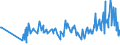 CN 02032190 /Exports /Unit = Prices (Euro/ton) /Partner: Melilla /Reporter: Eur27_2020 /02032190:Frozen Non-domestic Swine Carcases and Half-carcases