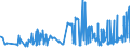 CN 02032190 /Exports /Unit = Prices (Euro/ton) /Partner: Romania /Reporter: Eur27_2020 /02032190:Frozen Non-domestic Swine Carcases and Half-carcases