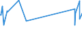 CN 02032190 /Exports /Unit = Prices (Euro/ton) /Partner: Ukraine /Reporter: Eur27_2020 /02032190:Frozen Non-domestic Swine Carcases and Half-carcases