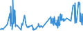 CN 02032190 /Exports /Unit = Prices (Euro/ton) /Partner: Croatia /Reporter: Eur27_2020 /02032190:Frozen Non-domestic Swine Carcases and Half-carcases